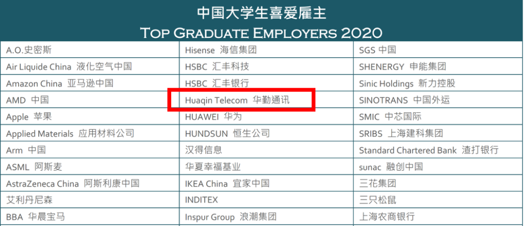 ƷͨѶٻ2020йѧϲ