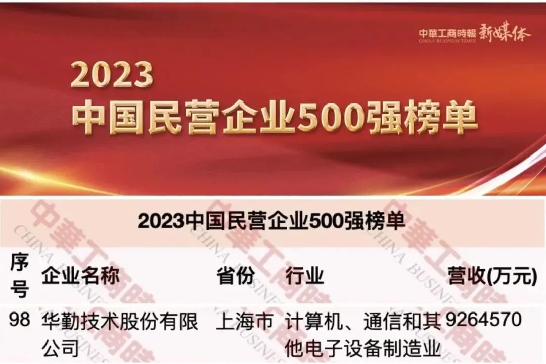 ƷٻйӪҵ500ǿ98ϺӪҵҵ100ǿ2