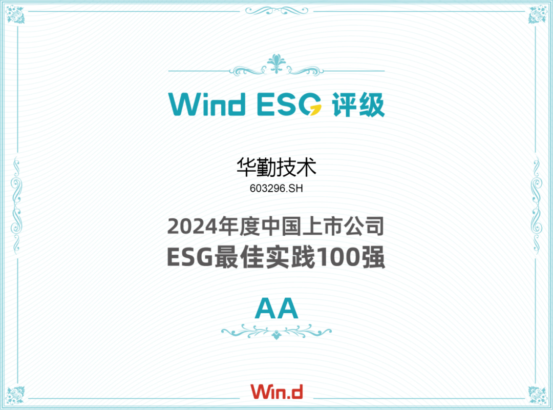˫AƷϰWindйй˾ESGʵ100ǿ